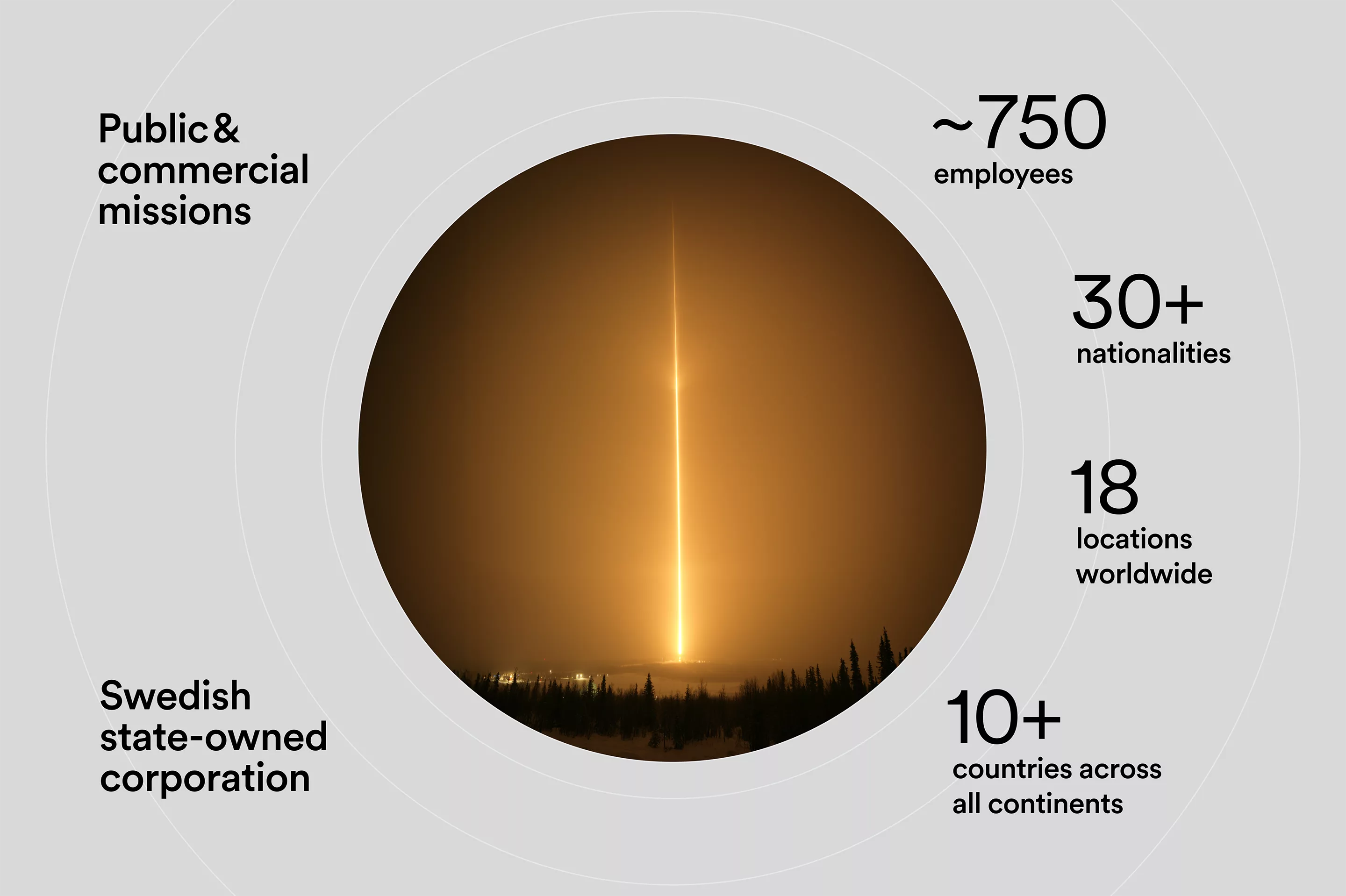 Rocket launch with some text with data about number of countries, employees etc.