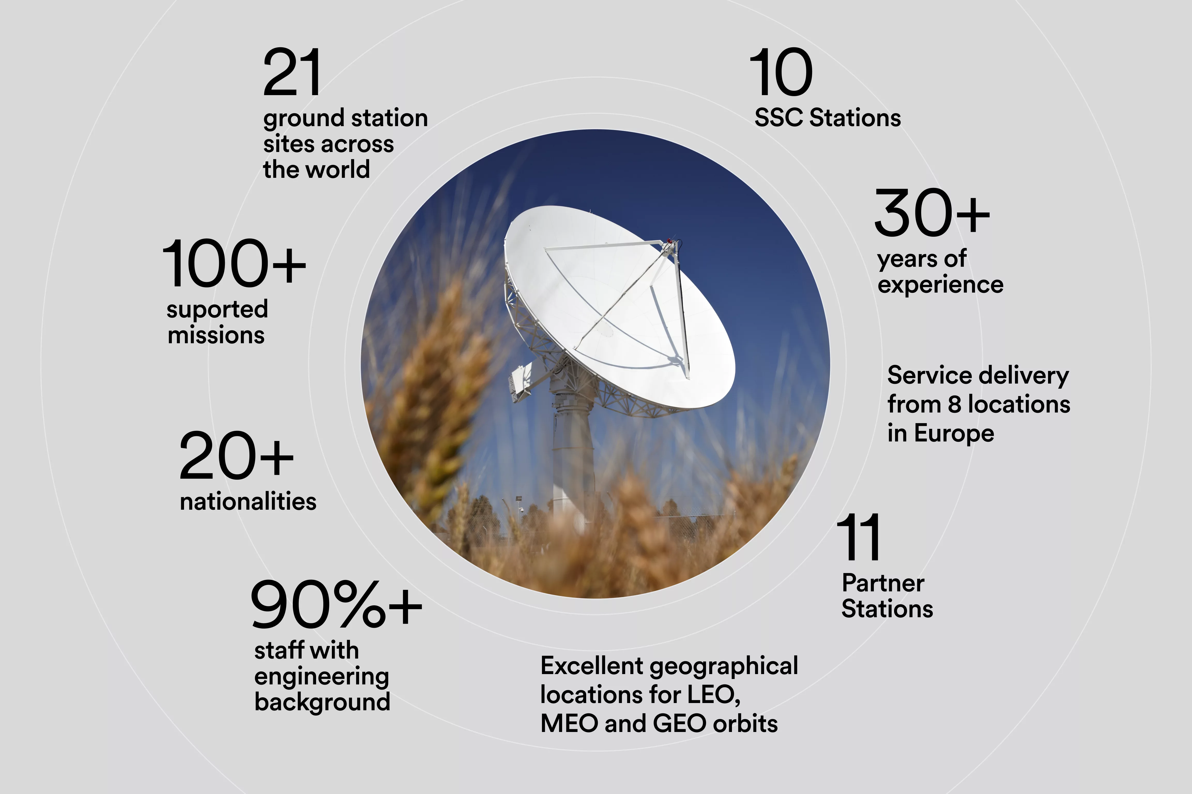 Antenna behind a rye field plus text with facts